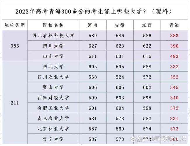 300多分能上哪些高中?-图1 300多分能上哪些高中?-图1
