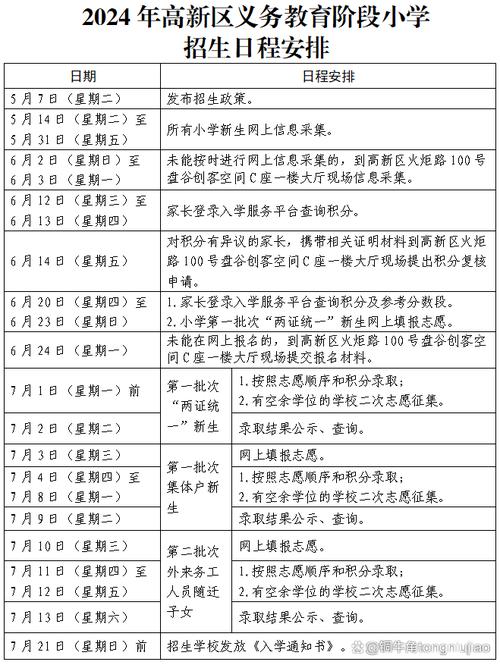 青岛城阳小学招生何时开始？-图3