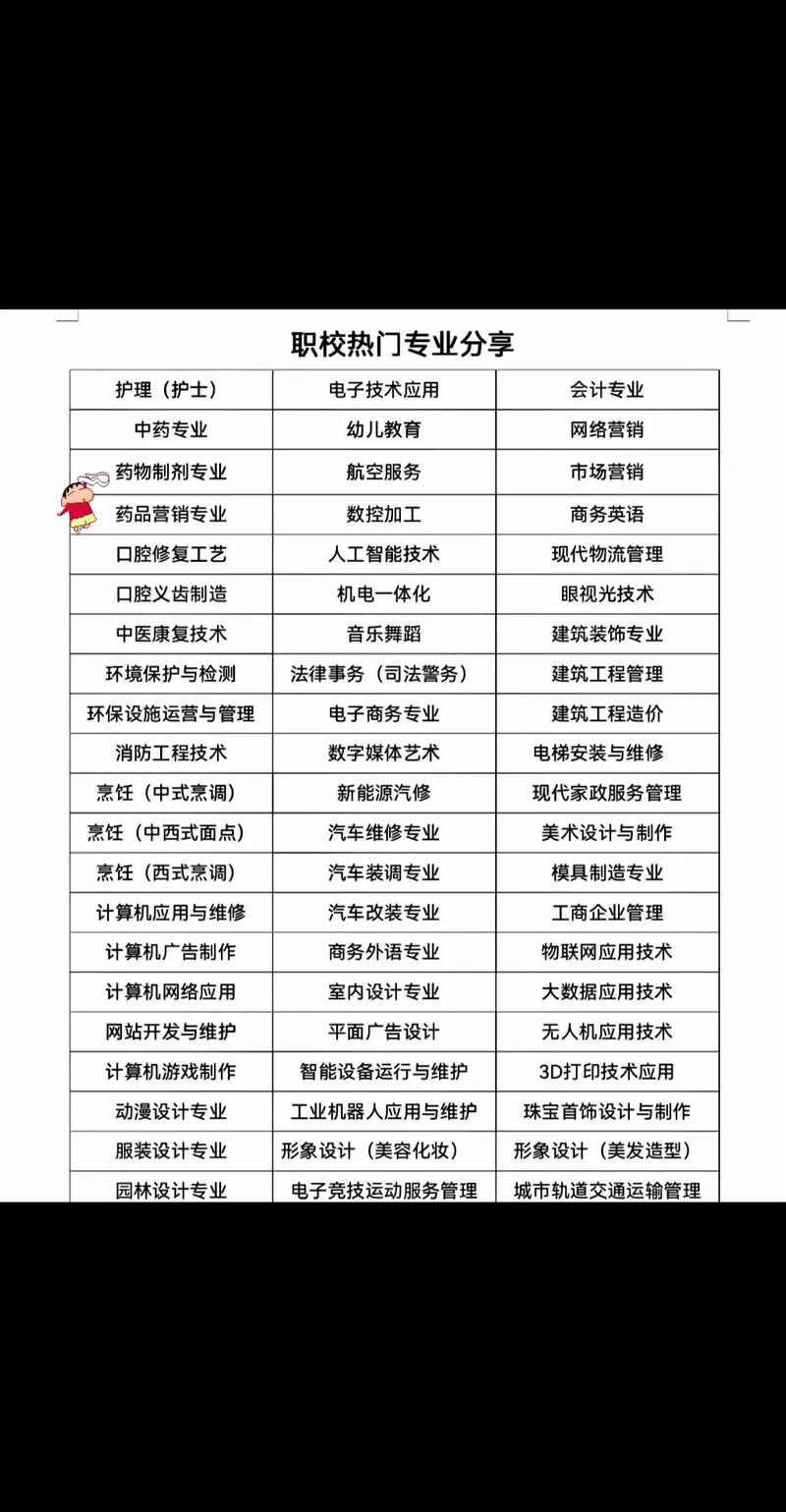 高中职校专业有哪些?热门专业怎么选?-图1 高中职校专业有哪些?热门专业怎么选?-图1