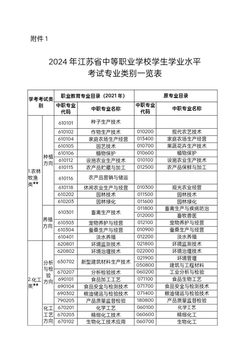 高中职校专业有哪些?热门专业怎么选?-图3 高中职校专业有哪些?热门专业怎么选?-图3