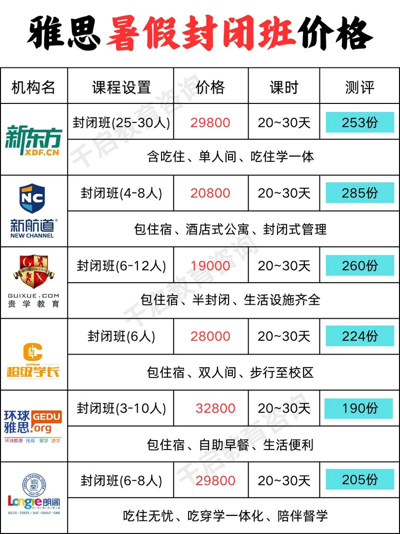 环球雅思初中课程价格是多少?-图2 环球雅思初中课程价格是多少?-图2