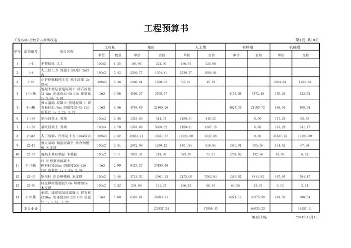 初中毕业学工程预算,前景如何?-图2 初中毕业学工程预算,前景如何?-图2