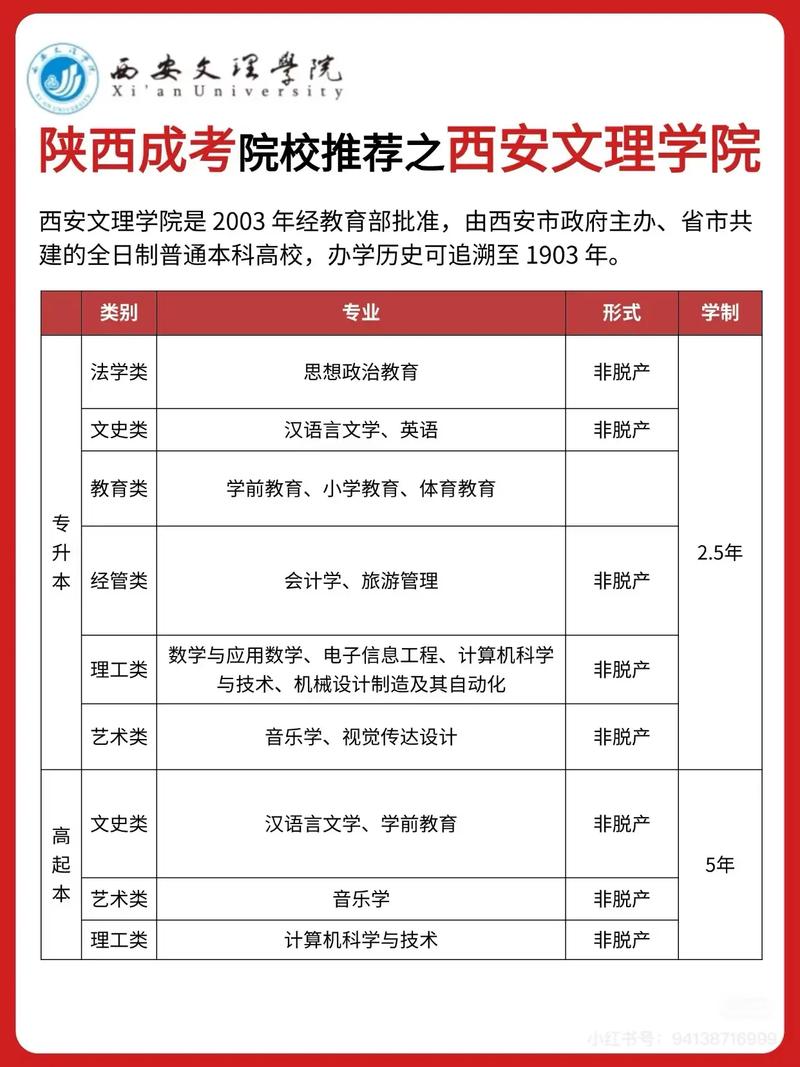 西安文理专升本小学教育怎么考？-图2