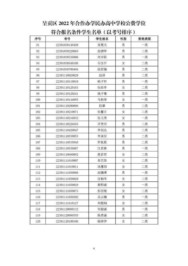 呈贡公费高中有哪些?-图1 呈贡公费高中有哪些?-图1