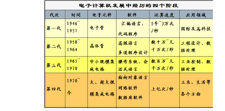 幼师与计算机应用，职业选择如何权衡？-图3