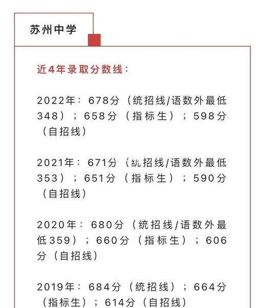 苏州高中特色班有何独特之处?-图1 苏州高中特色班有何独特之处?-图1