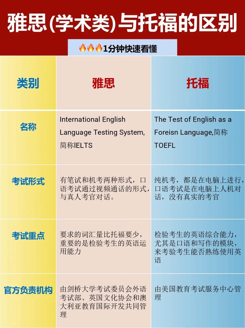 高中生如何提升雅思托福听力水平?-图1 高中生如何提升雅思托福听力水平?-图1