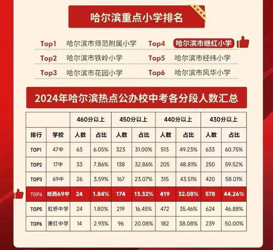哈尔滨抚顺小学凭啥是重点?-图3 哈尔滨抚顺小学凭啥是重点?-图3