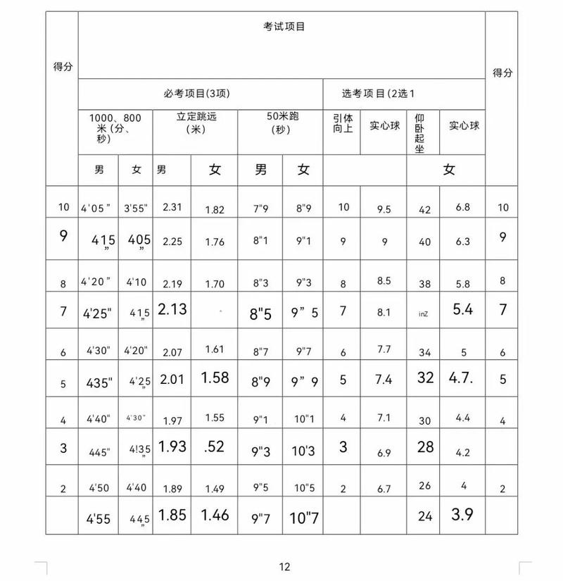 初中高中体育教资考试，内容差异大吗？-图3