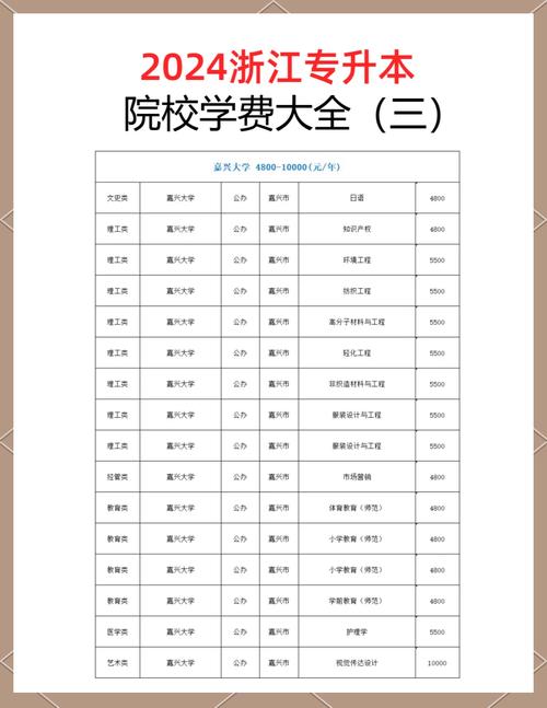 幼师专业学费一年大概要多少?-图1 幼师专业学费一年大概要多少?-图1