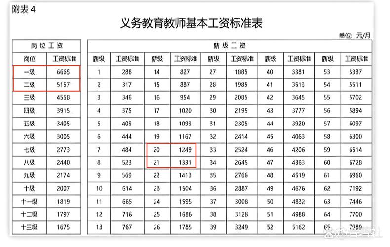 中专幼师月薪大概多少？-图2