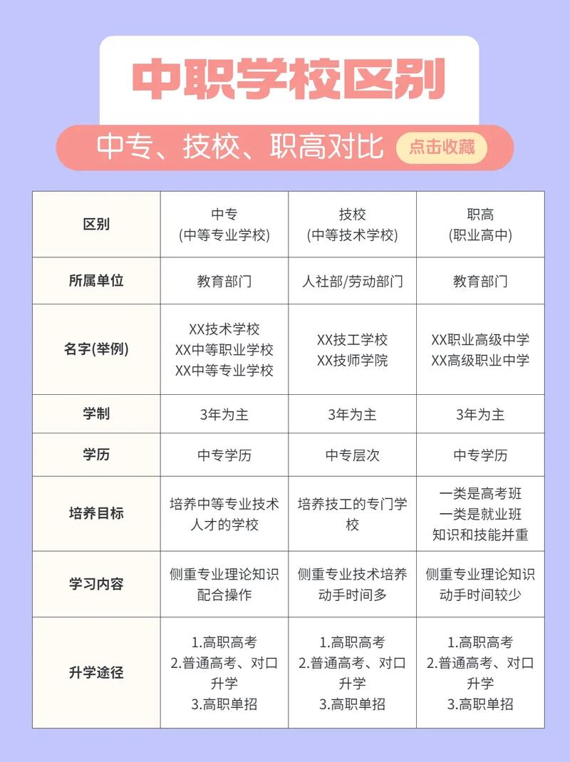 中职学历属于初中还是高中?-图2 中职学历属于初中还是高中?-图2