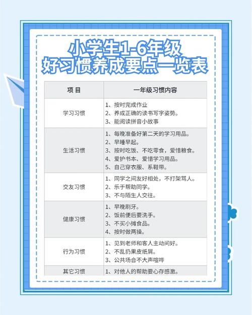 小学如何管好自己?100招管用吗?-图1 小学如何管好自己?100招管用吗?-图1