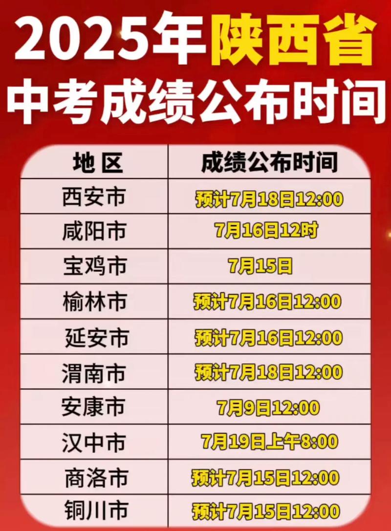 陕西初中成绩怎么查?-图3 陕西初中成绩怎么查?-图3