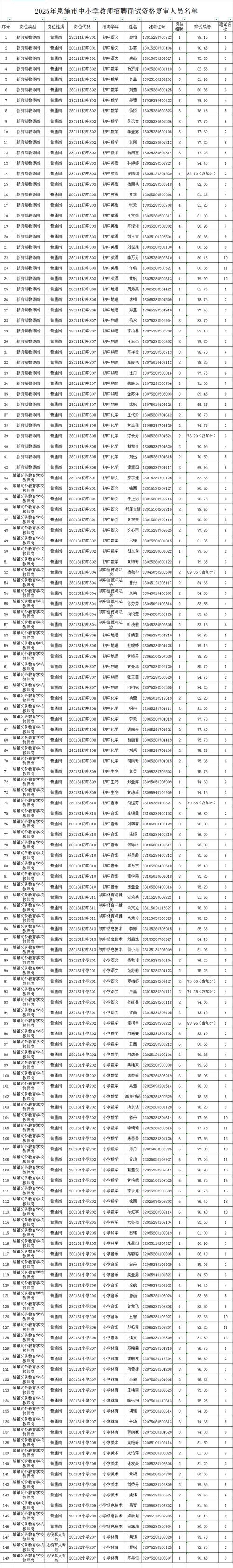 恩施2025小学招生政策何时发布？-图3