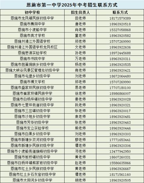 恩施2025小学招生政策何时发布？-图2