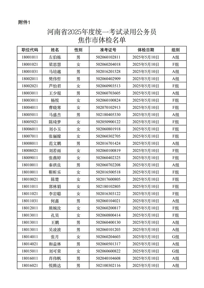 2025焦作小学招生政策何时公布?-图2 2025焦作小学招生政策何时公布?-图2