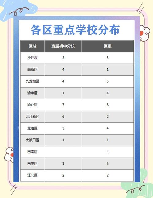 2025渝中区小学排名哪家强？-图2
