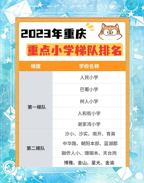 2025渝中区小学排名哪家强？-图3