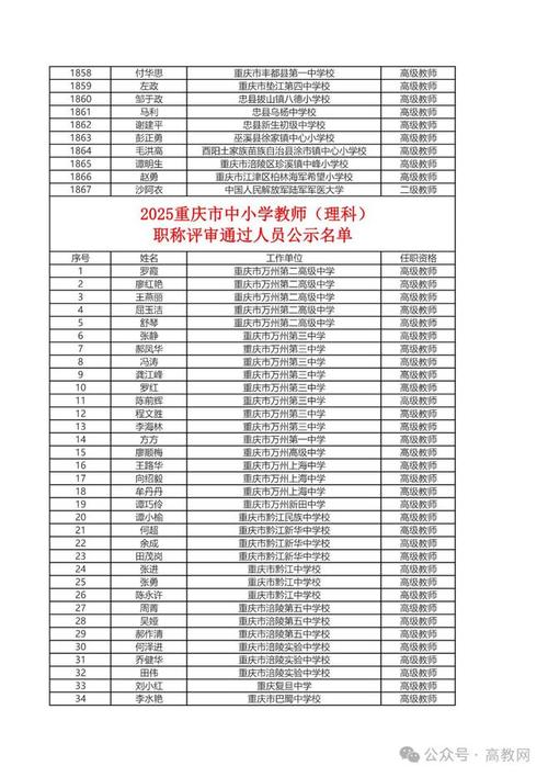 2025渝中区小学排名哪家强?-图1 2025渝中区小学排名哪家强?-图1