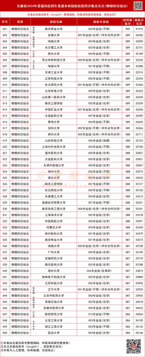 2025芜湖小学排名依据是什么?-图1 2025芜湖小学排名依据是什么?-图1