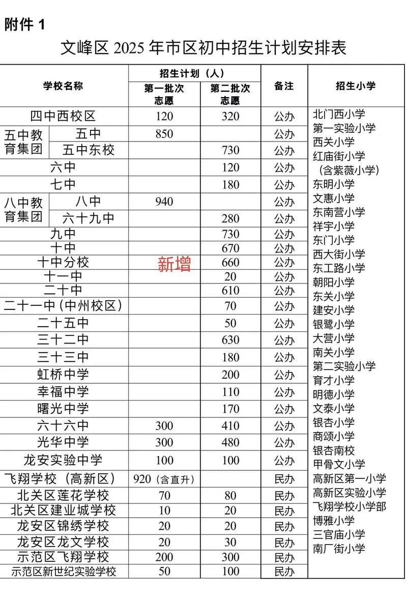 安阳市2025初中招生政策有哪些变化？-图2