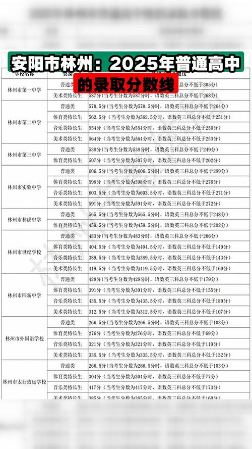 安阳市2025初中招生政策有哪些变化？-图3
