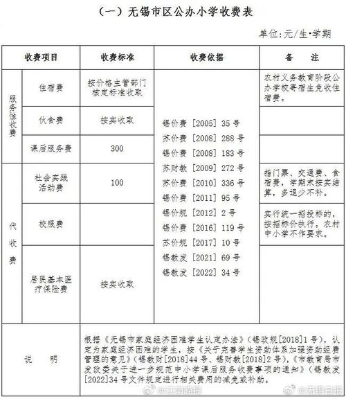 无锡运河学校高中学费多少?-图1 无锡运河学校高中学费多少?-图1