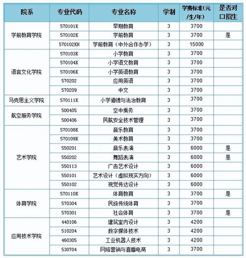 幼师中职能直接升本科吗?-图3 幼师中职能直接升本科吗?-图3