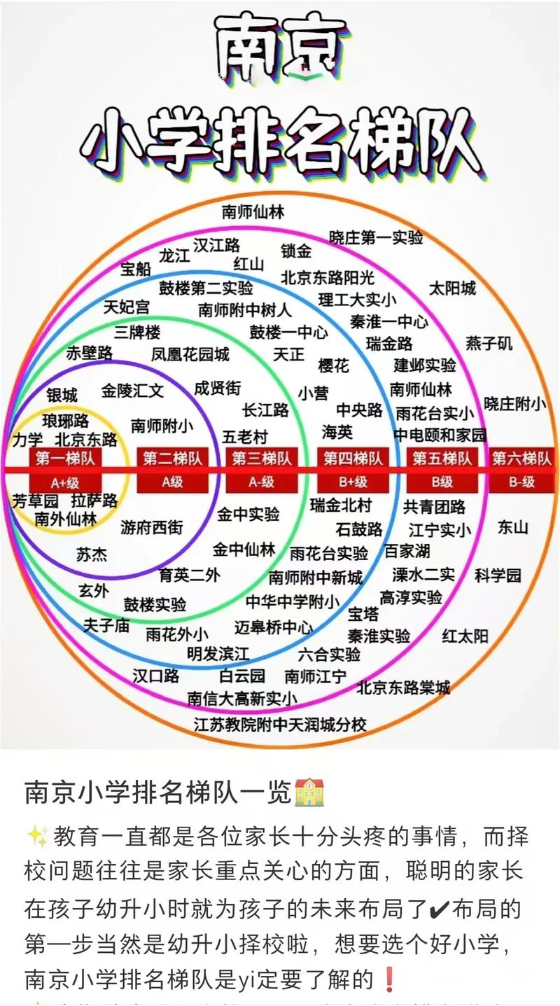 2025南京小学排名哪家强?-图1 2025南京小学排名哪家强?-图1