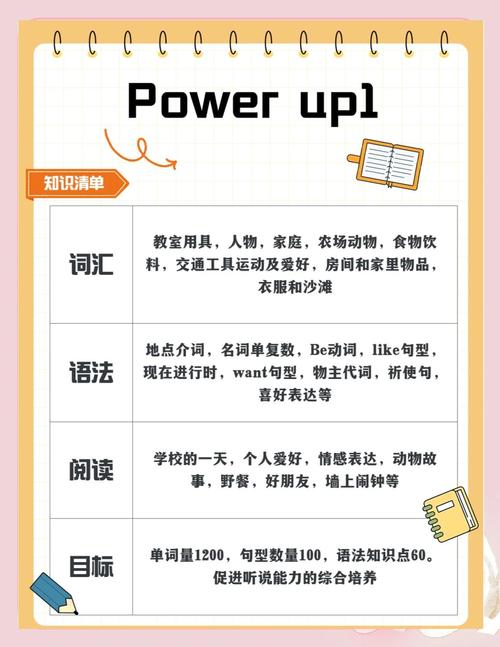 剑桥英语特色,小学补课如何选?-图3 剑桥英语特色,小学补课如何选?-图3