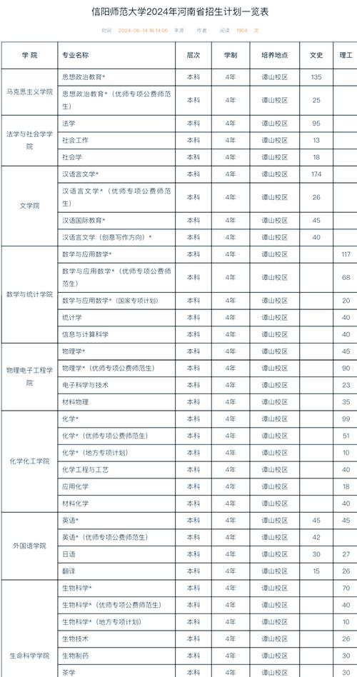 信阳师范小学教育专升本怎么考?-图1 信阳师范小学教育专升本怎么考?-图1