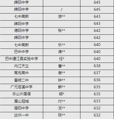 眉山车辆高中全国真实排名如何?-图2 眉山车辆高中全国真实排名如何?-图2