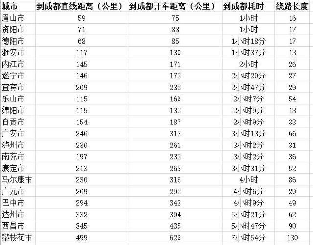 眉山车辆高中全国真实排名如何?-图3 眉山车辆高中全国真实排名如何?-图3