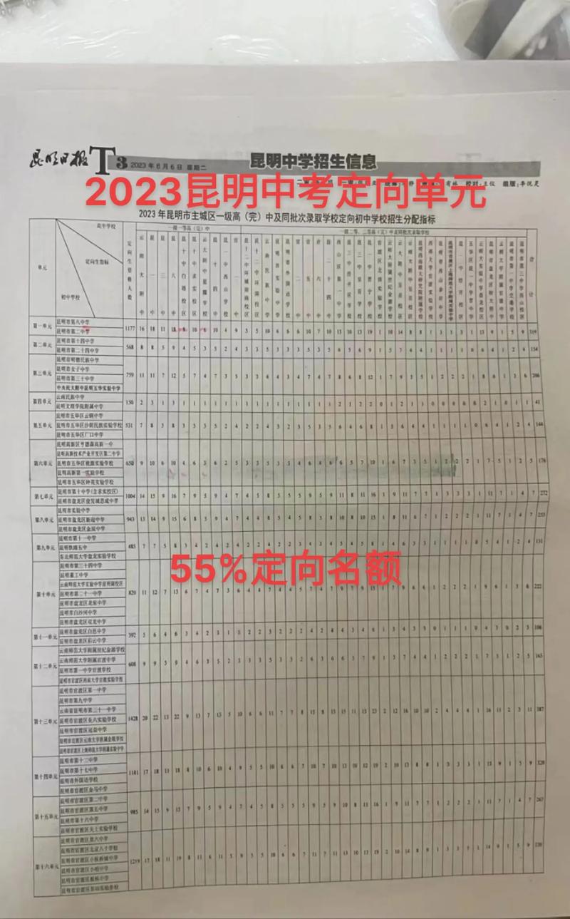云南中考志愿怎么填?有哪些填报规则?-图2 云南中考志愿怎么填?有哪些填报规则?-图2