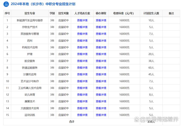 初中高铁专业学费要多少?-图1 初中高铁专业学费要多少?-图1
