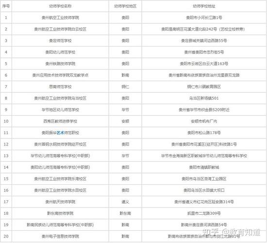 毕节幼师职业学院学费是多少？-图3