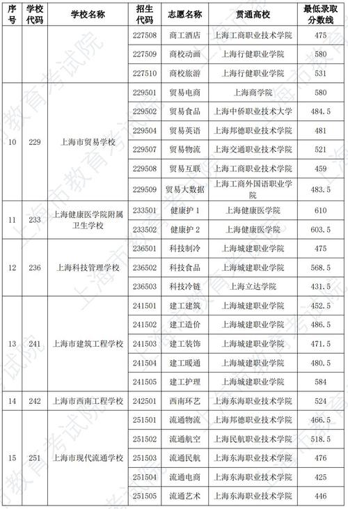 新疆幼师中专学校怎么报名？-图2