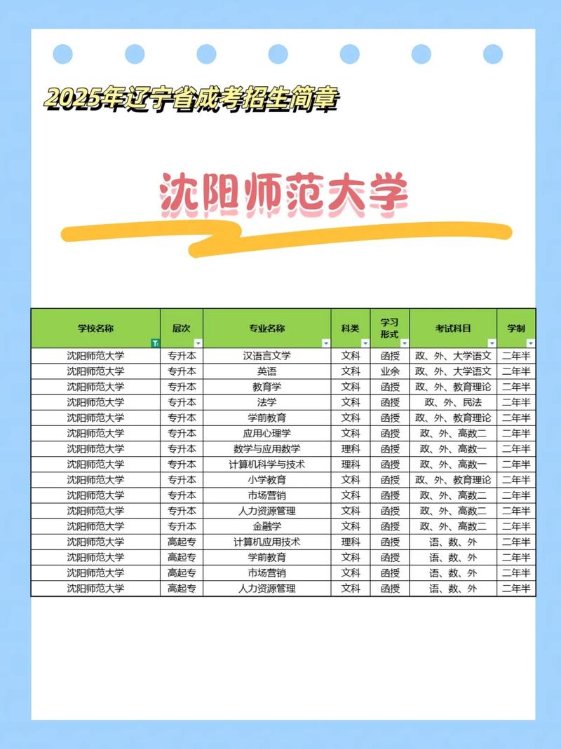 沈阳师联幼师学校是否单招?-图1 沈阳师联幼师学校是否单招?-图1