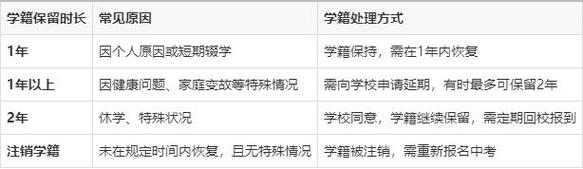 高中学籍能保留吗?-图2 高中学籍能保留吗?-图2