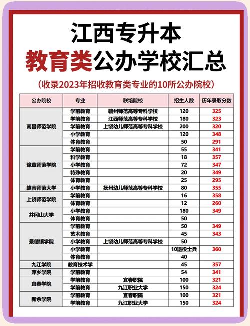 哪些院校招小学教育专升本?-图3 哪些院校招小学教育专升本?-图3