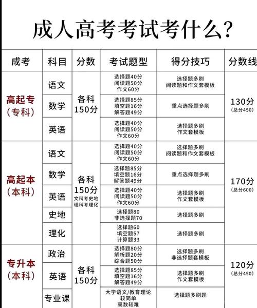 成人也能考高中?初中升高中考试开放?-图2 成人也能考高中?初中升高中考试开放?-图2