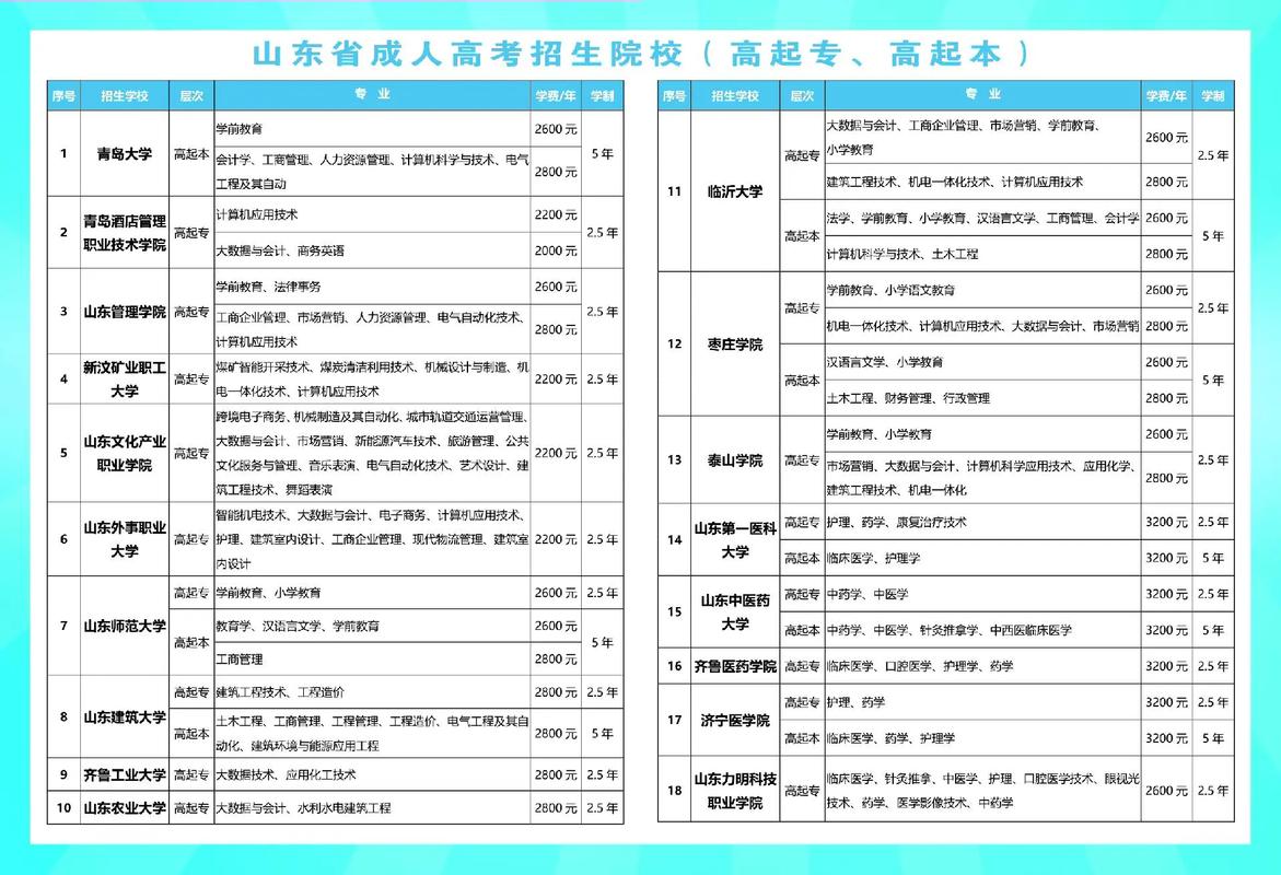 成人也能考高中?初中升高中考试开放?-图1 成人也能考高中?初中升高中考试开放?-图1