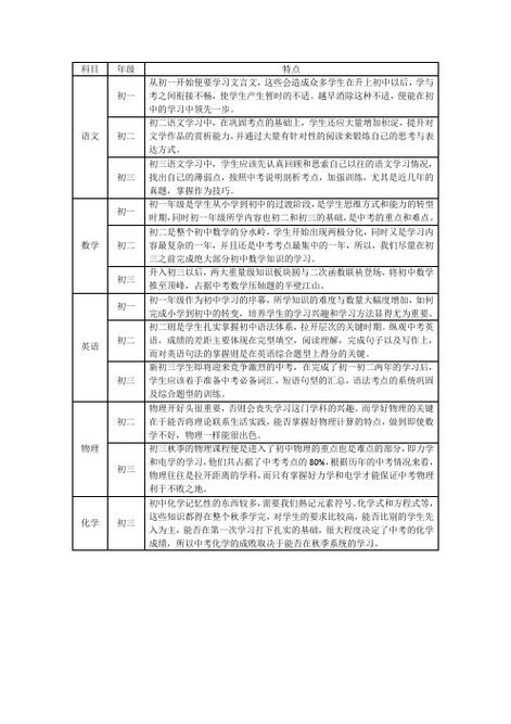 初中各科目具体包含哪些内容?-图1 初中各科目具体包含哪些内容?-图1