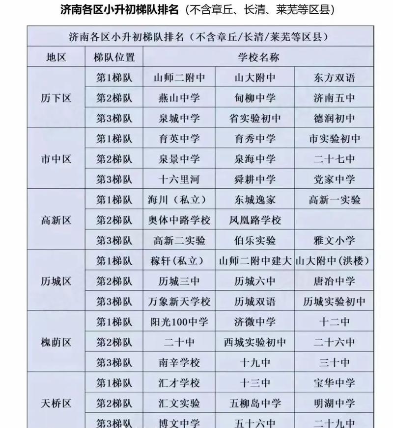 济南小学培训机构哪家好？排名怎么选？-图2