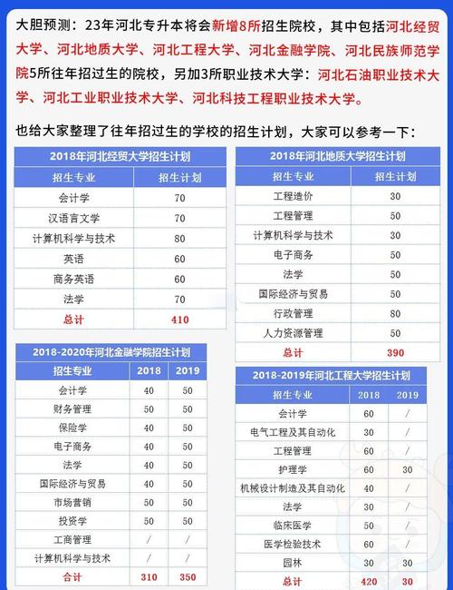 河北民族师范小学专升本是哪种途径？-图2