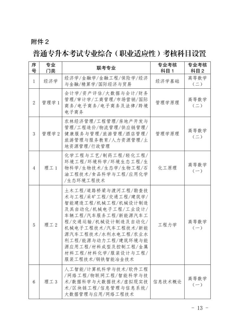河北民族师范小学专升本是哪种途径？-图1