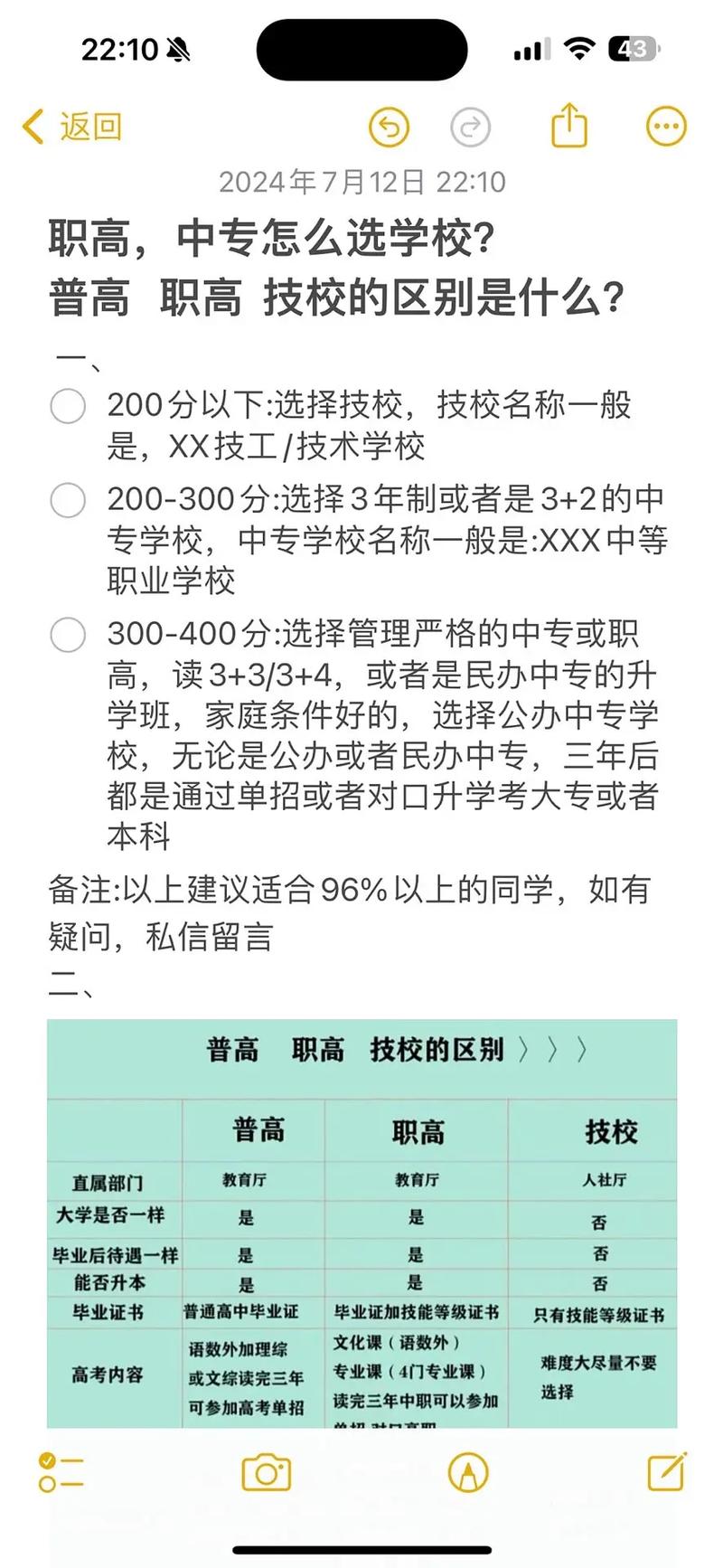 初中失利后,该选什么学校继续?-图2 初中失利后,该选什么学校继续?-图2