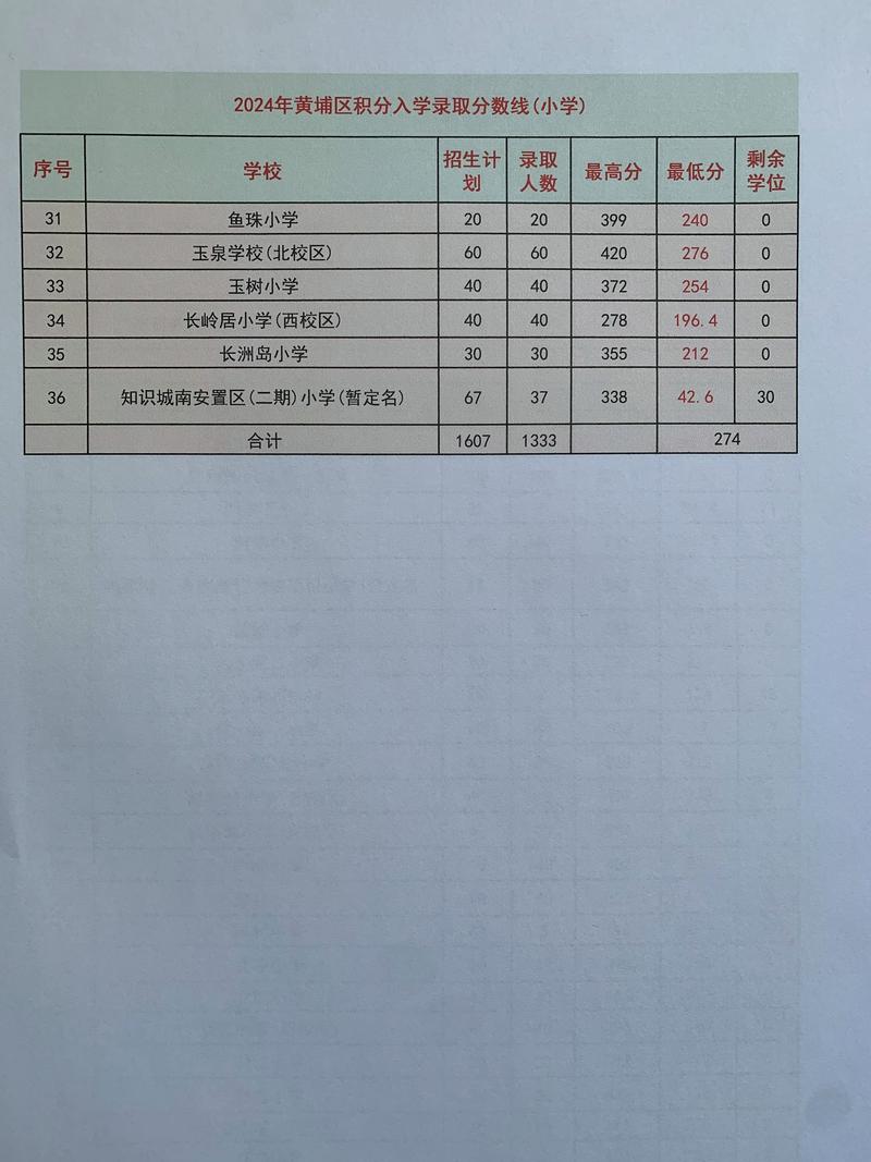 2025黄埔区初中排名哪家强？-图3