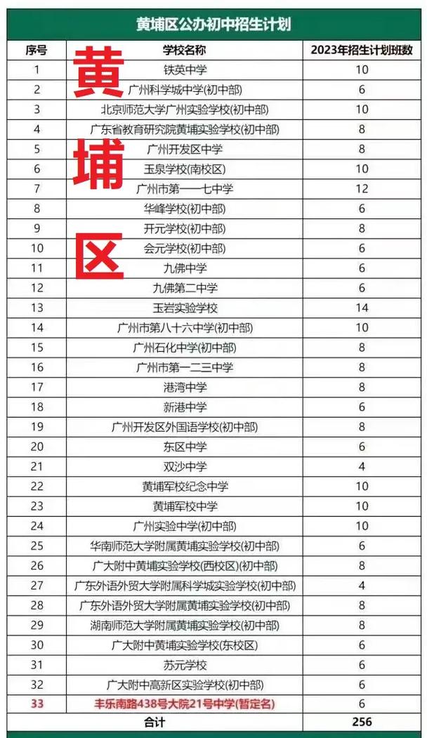 2025黄埔区初中排名哪家强？-图2